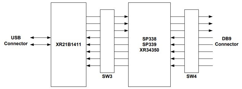 Block Diagram - MaxLinear XR34350IL Evaluation Board